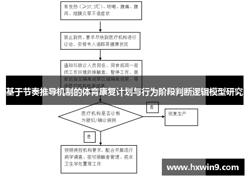 基于节奏推导机制的体育康复计划与行为阶段判断逻辑模型研究 基于节奏推导机制的体育康复计划与行为阶段判断逻辑模型研究