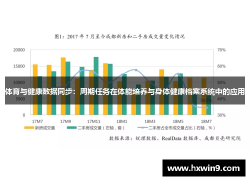 体育与健康数据同步：周期任务在体能培养与身体健康档案系统中的应用