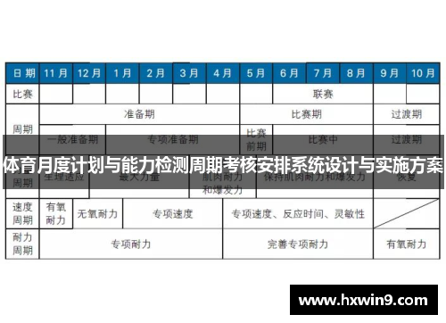 体育月度计划与能力检测周期考核安排系统设计与实施方案