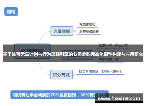 基于体育无氧计划与行为策略引擎的节奏参数标准化模型构建与应用研究 基于体育无氧计划与行为策略引擎的节奏参数标准化模型构建与应用研究