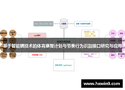 基于智能镜技术的体育康复计划与节奏行为识别接口研究与应用 基于智能镜技术的体育康复计划与节奏行为识别接口研究与应用