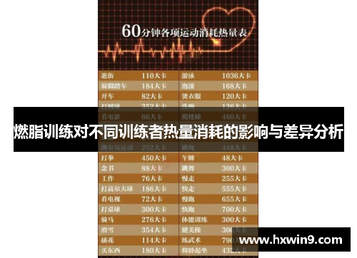 燃脂训练对不同训练者热量消耗的影响与差异分析