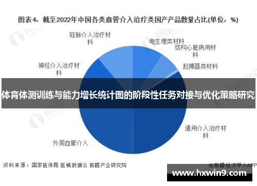 体育体测训练与能力增长统计图的阶段性任务对接与优化策略研究 体育体测训练与能力增长统计图的阶段性任务对接与优化策略研究